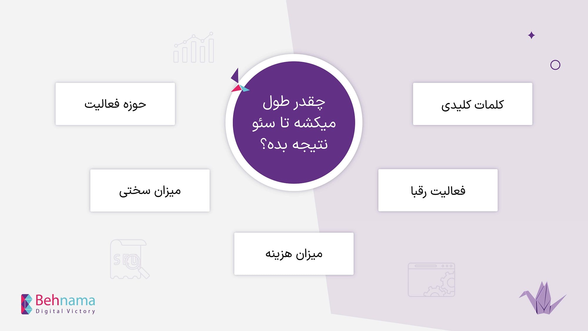 شرکت سئو سایت در تهران